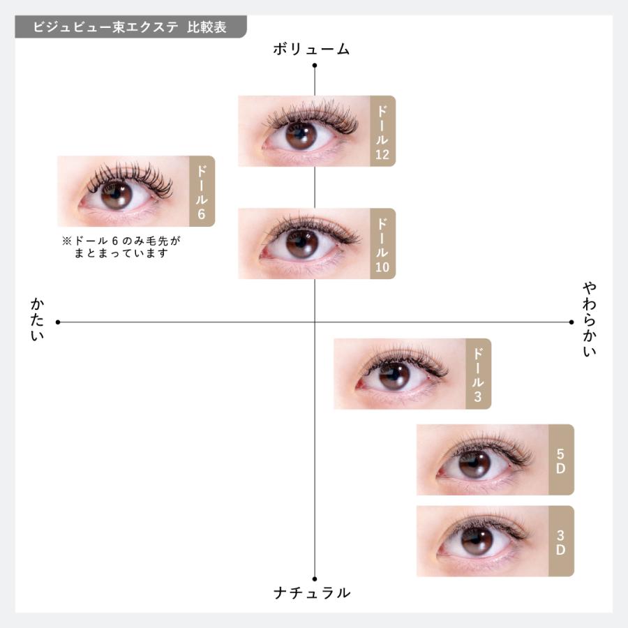 BIJOUBEAU（ビジュビュー） まつ毛エクステ 3D ボリュームラッシュ
