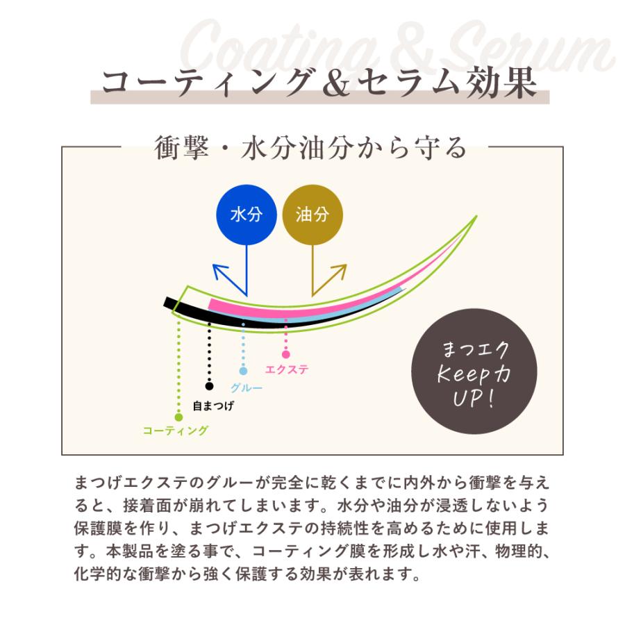 日本最大級 Eyelashlabo まつげエクステ コーティング剤 6本セット マツエク コスメ ネコポス便対応 2個まで同梱可 高知インター店 Www Muslimaidusa Org