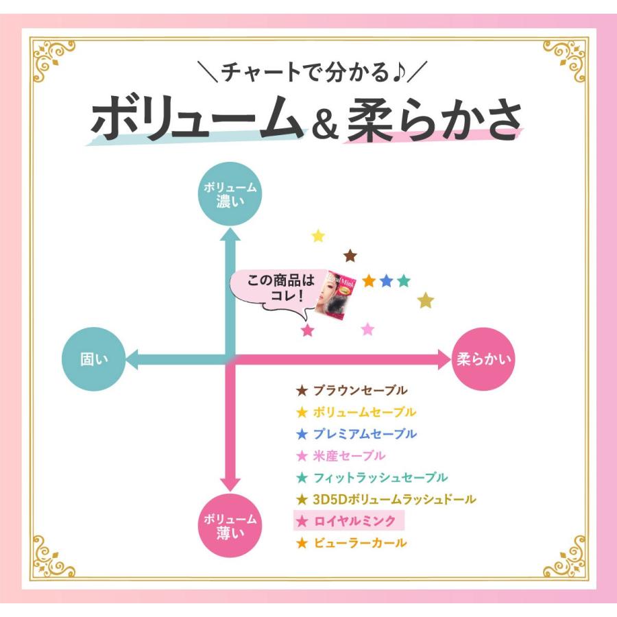 まつげエクステ ロイヤルミンク 0 5g Scカール 太さ 0 2mm 長さ 8 15mm マツエク 商材 ネコポス便対応 6個まで同梱可 Eso123 まつエクプロ用商材ビジュビュー 通販 Yahoo ショッピング