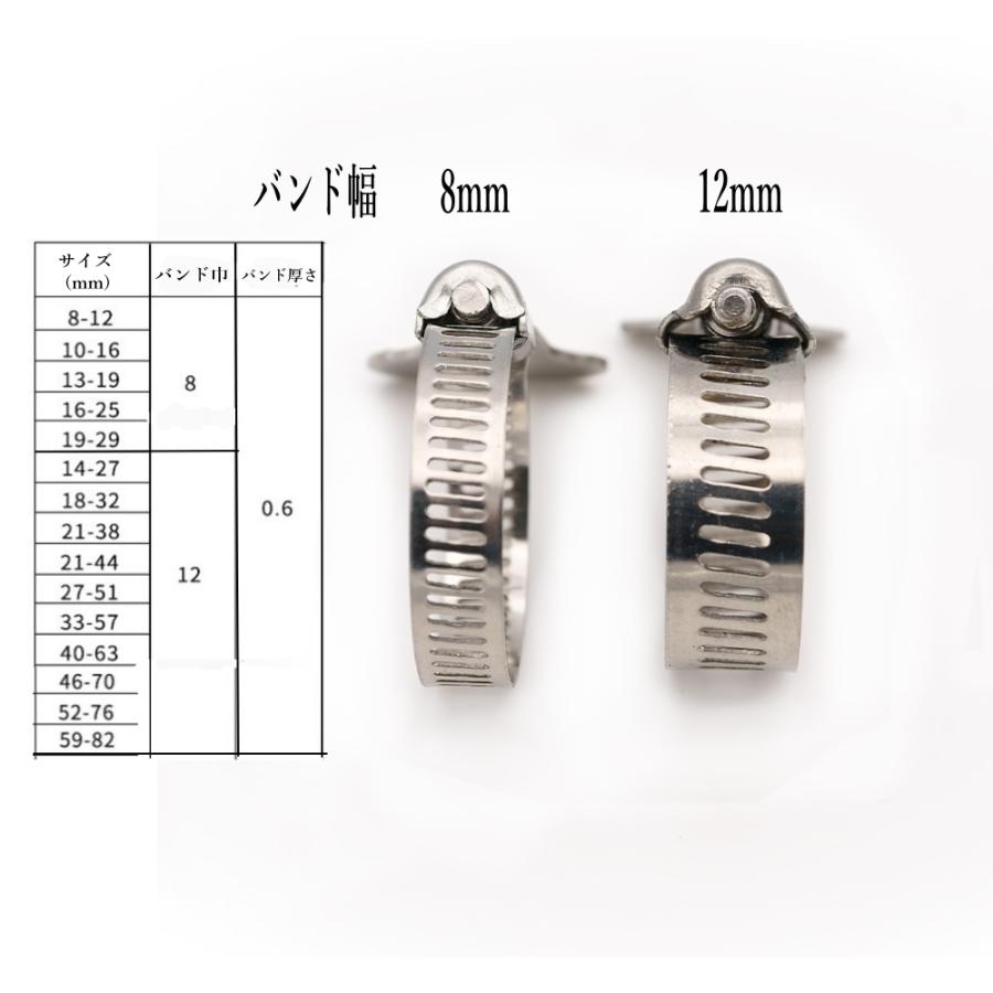 手締めホースバンド 304ステン Φ8mm〜82mm 全15サイズ (1サイズ2個) |  | 31