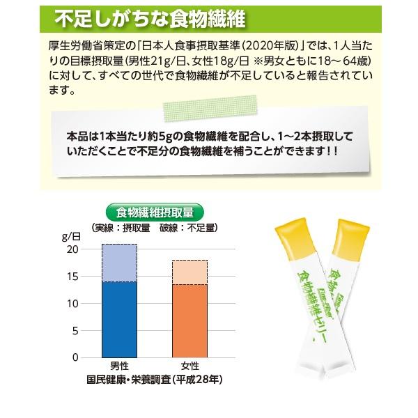 メディファイン ファイン 食物繊維ゼリー 野菜フルーツ味 / 18g×20包
