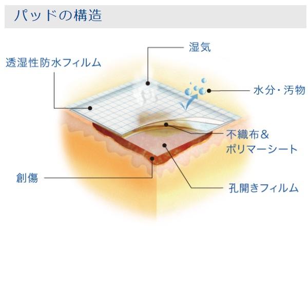 白十字 モイスキンパッド　滅菌済 / 7510　19080　7.5×10cm　1箱60袋（60枚入）｜bingocare-store｜07