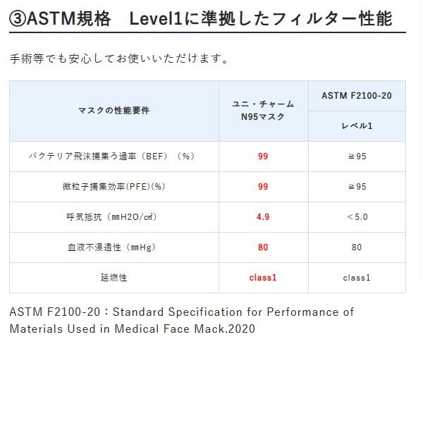 unicharm（ユニチャーム） Gユニ・チャームN95マスク / 52480 小さめ