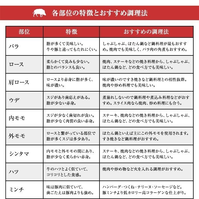 猪肉 ジビエ 熟成 鍋用  特上ロース肉 スライス 500g 広島県産 備後地方 いのしし肉 イノシシ肉 ぼたん鍋 牡丹鍋 ボタン鍋 お鍋 すき焼き しゃぶしゃぶ｜bingogibier｜08