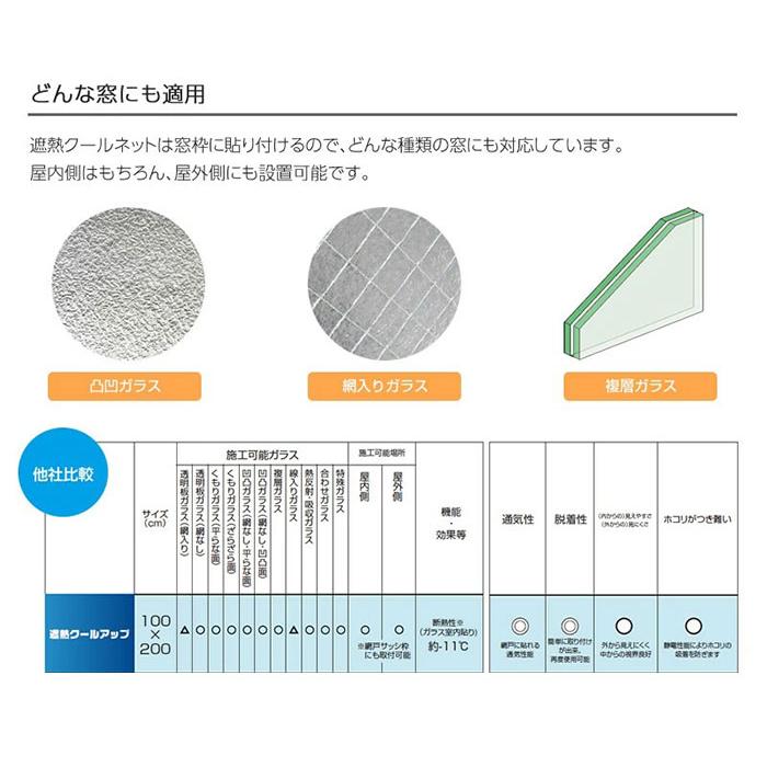 セキスイ 遮熱クールアップ 4枚セット （100×200cm） 面ファスナー付き