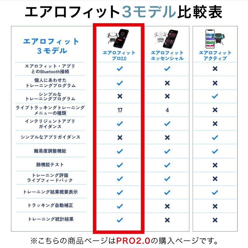 クーポン発行中 AIROFIT PRO2.0 エアロフィットプロ2.0 肺活量 呼吸筋