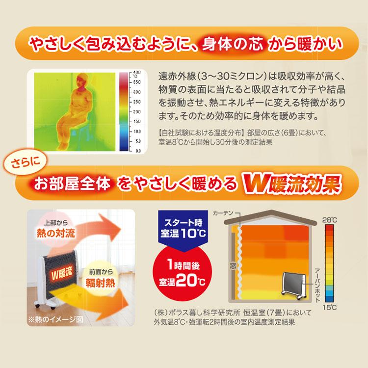 ゼンケン クーポン発行中 正規販売店 アーバンホット RH-2201 超薄型