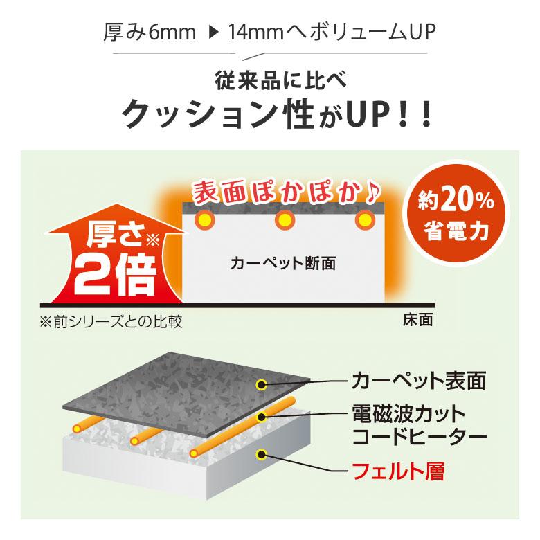 ゼンケン 1000円OFFクーポン 電磁波99%カット 電気ホットカーペット