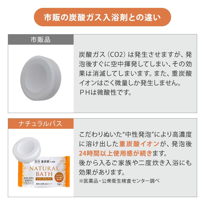 ゼンケン 薬用重炭酸入浴剤 ナチュラルバス 18粒 ZNB-20A バスタイム