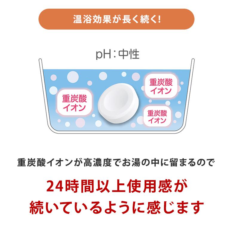ゼンケン 薬用重炭酸入浴剤 ナチュラルバス 18粒 ZNB-20A バスタイム