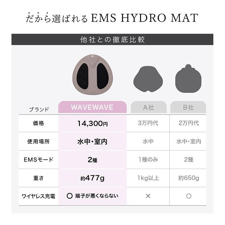 [値下げ]定価15万円！かんたんダイエット次世代EMS WAVE HYBRID WAVEWAVE クーポン発行中 WAVEWAVE EMS Hydro Mat 筋トレ ボディケア用