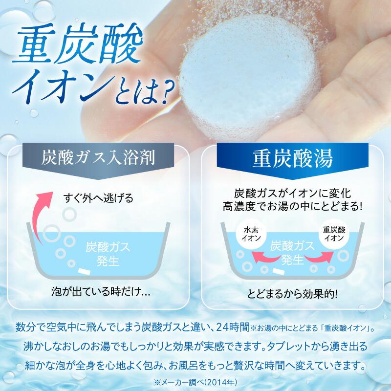クーポン発行中 3個セット 薬用重炭酸ホットバブルプロ 90錠 入浴剤 重