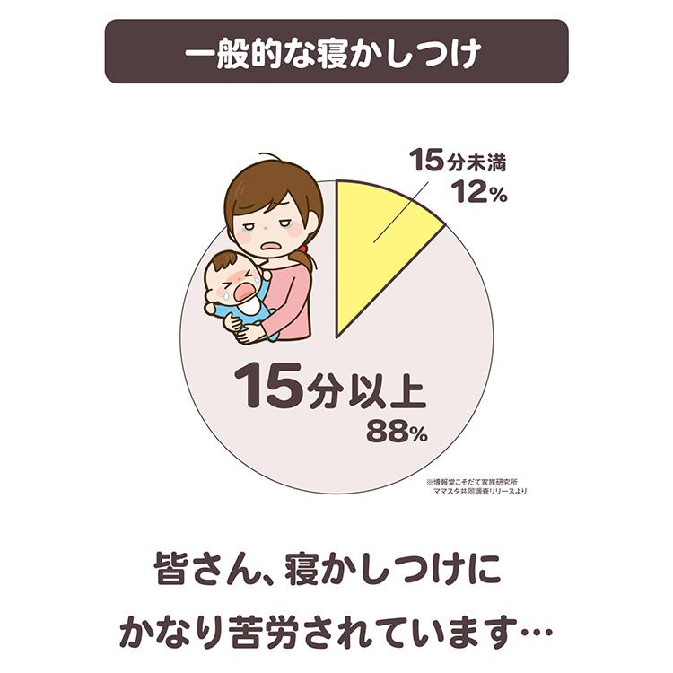 クーポン発行中 JTC ねんねチェア2 寝かしつけ 赤ちゃん バランスボール内蔵チェア ねんねチェア 抗菌 産後 出産後 ナチュラルブラウン 骨盤 ヨガ ストレッチの画像