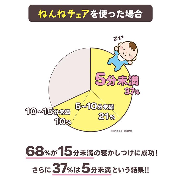 クーポン発行中 JTC ねんねチェア2 寝かしつけ 赤ちゃん バランスボール内蔵チェア ねんねチェア 抗菌 産後 出産後 ナチュラルブラウン 骨盤 ヨガ ストレッチの画像