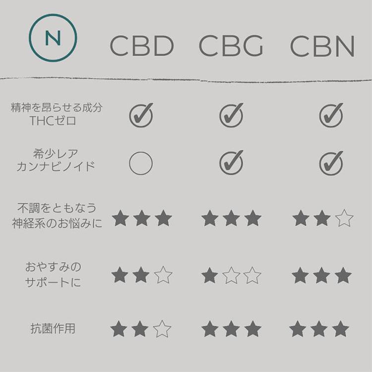 クーポン発行中 NATURECAN 10％ CBDオイル 30ml CBD 3000mg 高濃度