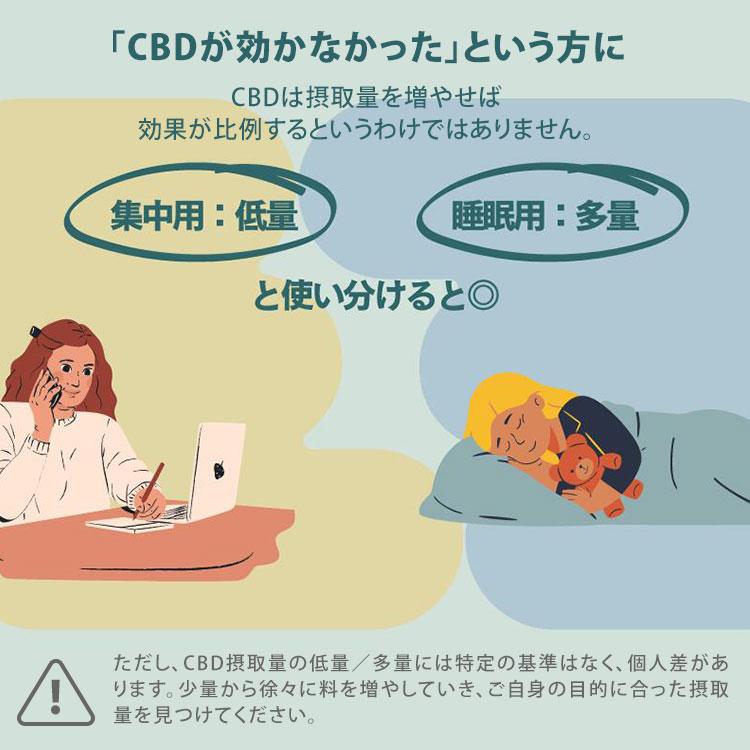 クーポン発行中 NATURECAN 20％ CBDオイル 10ml CBD 2000mg 高濃度