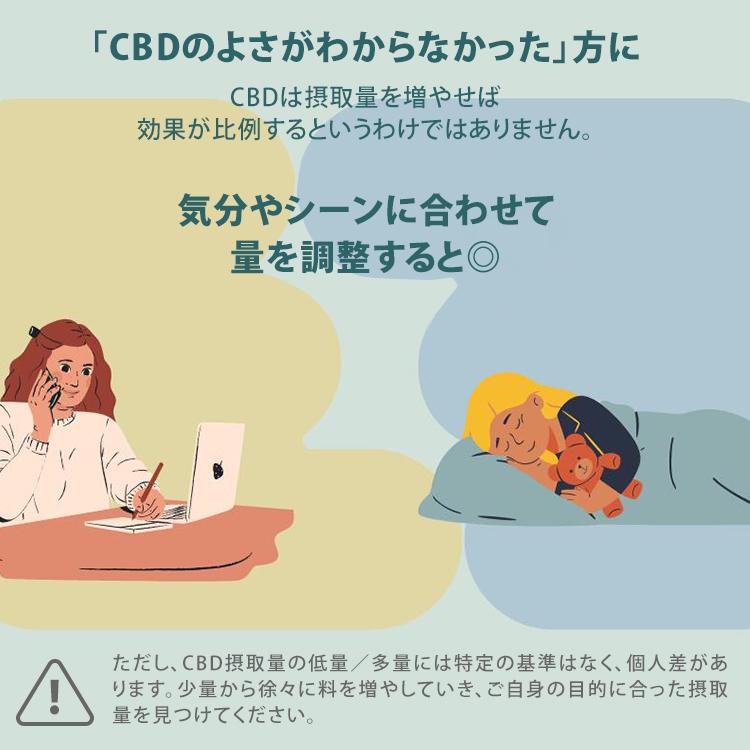 クーポン発行中 NATURECAN 20％ CBDオイル 10ml CBD 2000mg 高濃度