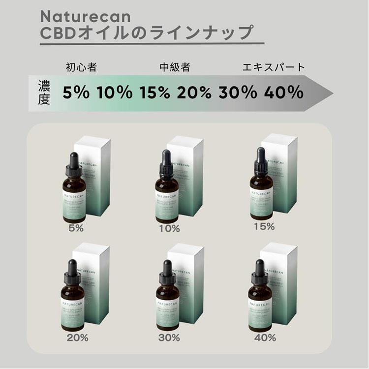 20％OFFクーポン NATURECAN 20％ CBDオイル 10ml CBD 2000mg 高