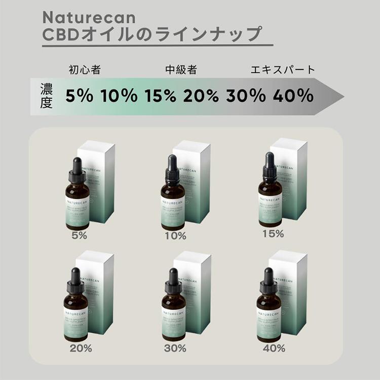 クーポン発行中 NATURECAN 20％ CBDオイル 10ml CBD 2000mg 高濃度