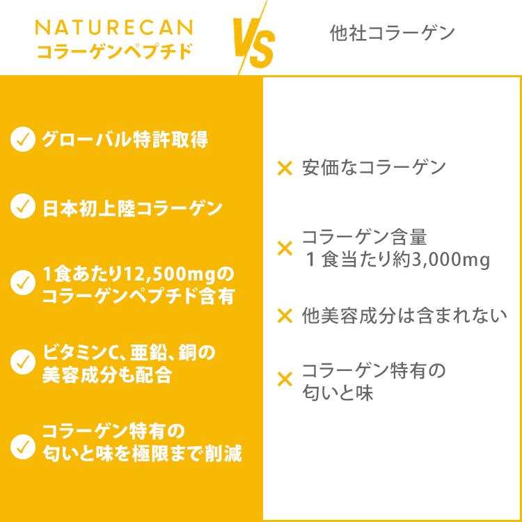 NATURECAN コラーゲンペプチド パイナップル味 210g（15g×14包） 14日