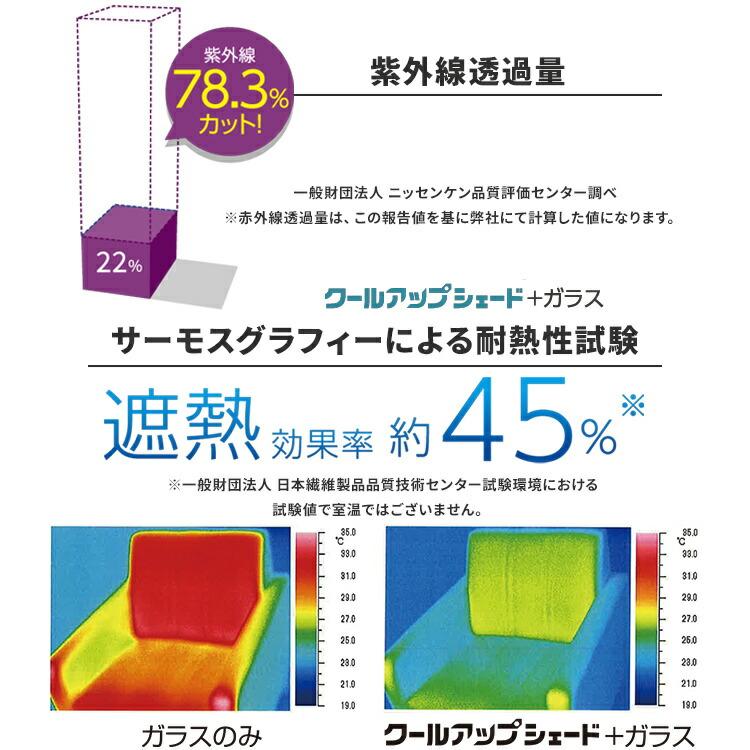セキスイ 500円OFFクーポン クールアップシェード Sサイズ 180×90cm 遮