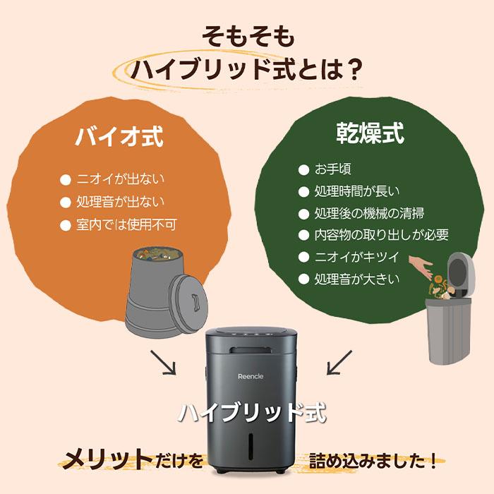クーポン発行中 Reencle Prime 家庭用 生ごみ処理機 リンクル プライム