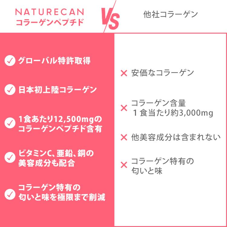 NATURECAN コラーゲンペプチド ピーチ 450g 30日分 桃 日本製 粉末