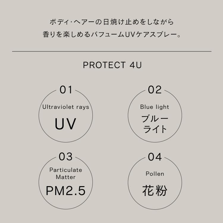 2個セット LOA THE Perfume UVスプレー ロア ザ パフューム UV 1個