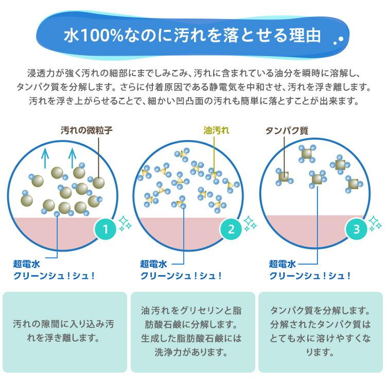 クーポン発行中 6個セット ケミコート 超電水クリーンシュ！シュ！ 詰め替え用 1000ml×6 電解アルカリ洗浄水 アルカリ電解水 アルカリイオン水 除菌 消臭_3