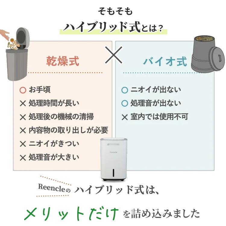 クーポン発行中 2025年最新Ver Reencle Gravity 生ごみ処理機 