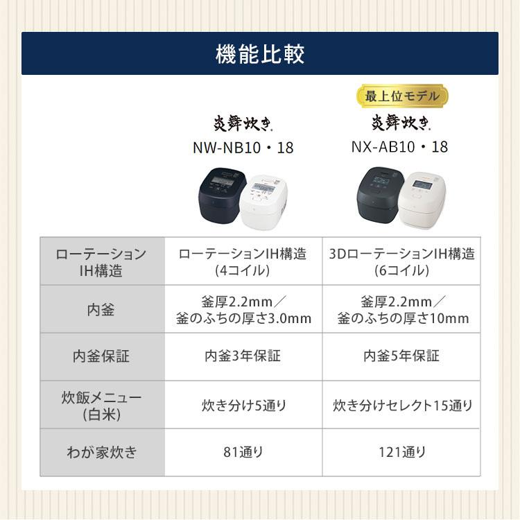 炎舞炊き 2026年新商品 象印 圧力IH炊飯ジャー 1升炊き NX-AB18 BZ WZ