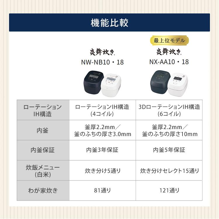 炎舞炊き 2025年6月新商品 象印 圧力IH炊飯ジャー 1升炊き NX-AA18 BZ
