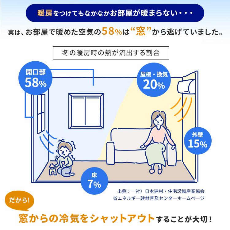窓際ヒーター 森永ウインドーラジエーター 定尺タイプ 60cm W/R-600W