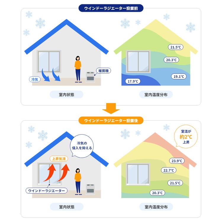 窓際ヒーター 森永ウインドーラジエーター 定尺タイプ 60cm W/R-600W