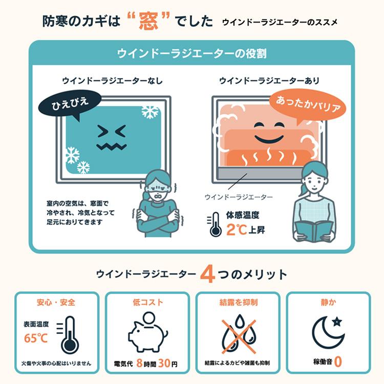 窓際ヒーター 森永ウインドーラジエーター 定尺タイプ 60cm W/R-600W