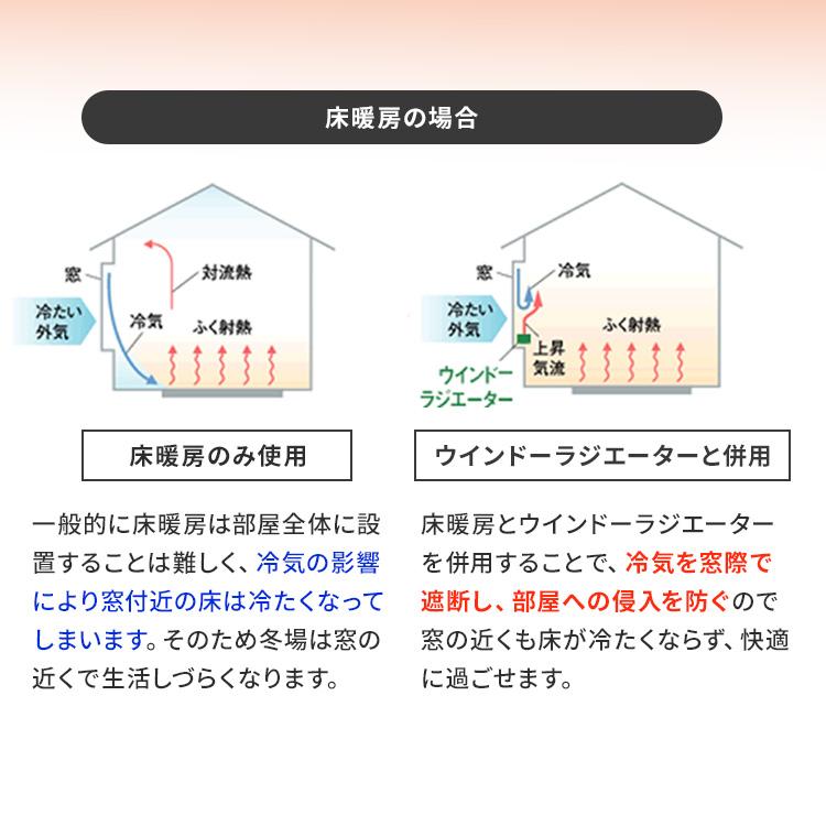 クーポン発行中 窓際ヒーター 森永ウインドーラジエーター 定尺タイプ