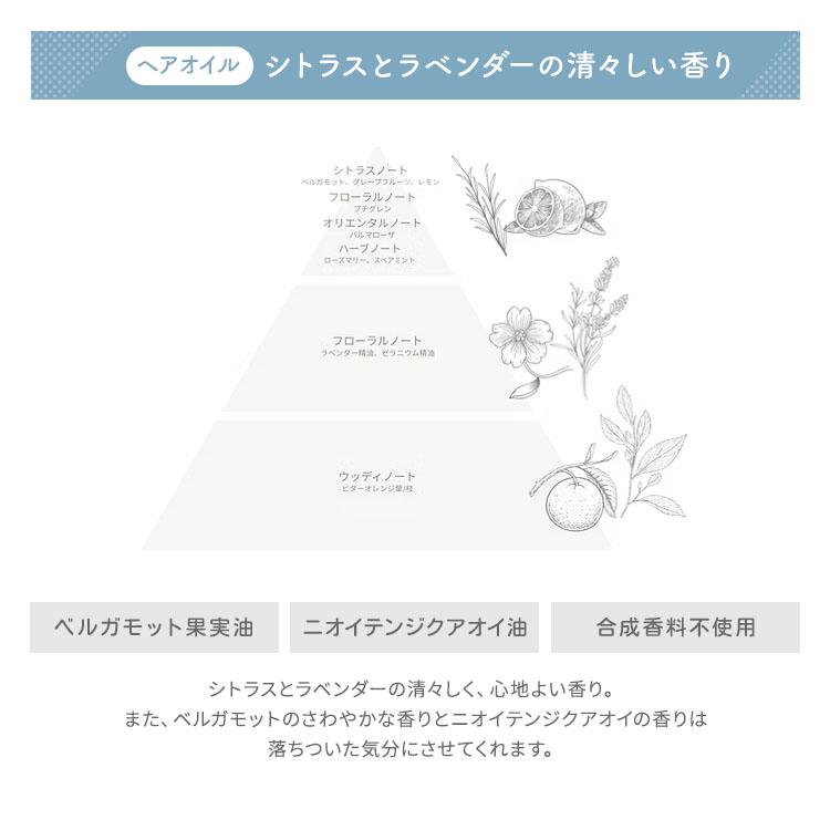2点セット hatsuka ミネラルコンディショナー＆ボタニカル