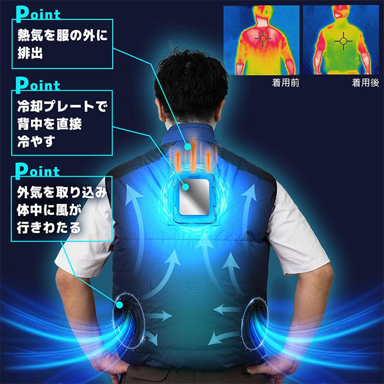 THANKO サンコー 圧倒的に冷える「冷蔵服2026」ベスト Wファン＋冷却