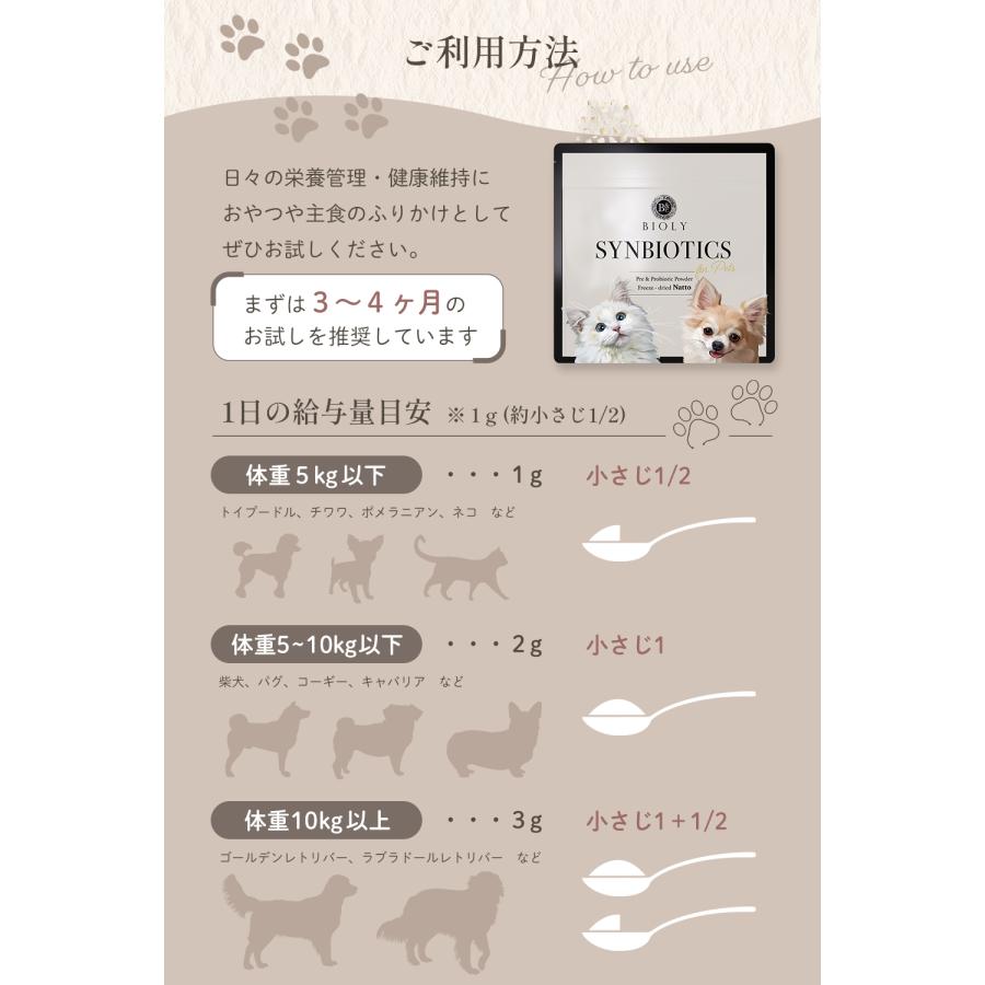 ( 訳あり /パッケージにキズ) 犬猫用 腸活 乳酸菌 無添加 40g BIOLY ペットフード 毛並み 口臭対策 体臭対策 |  | 06