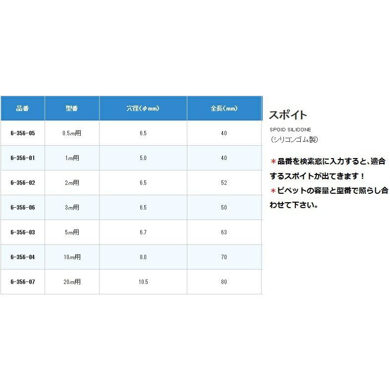 芸能人愛用 駒込ピペット ２０ｍｌ ａｓｏｎｅ アズワン Materialworldblog Com