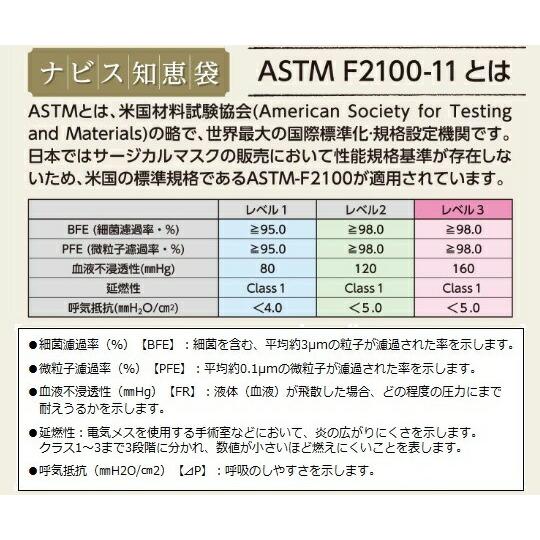 ナビス（アズワン） サージカルマスク（タイオンタイプ） 50枚入 1箱 