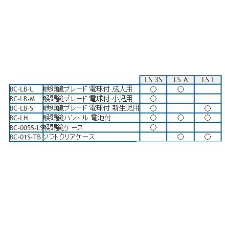 無料健康相談 対象製品  ブルークロス社  喉頭鏡（マッキントッシュ） LS-A  fsp2124-6m｜biomedicalnet｜02