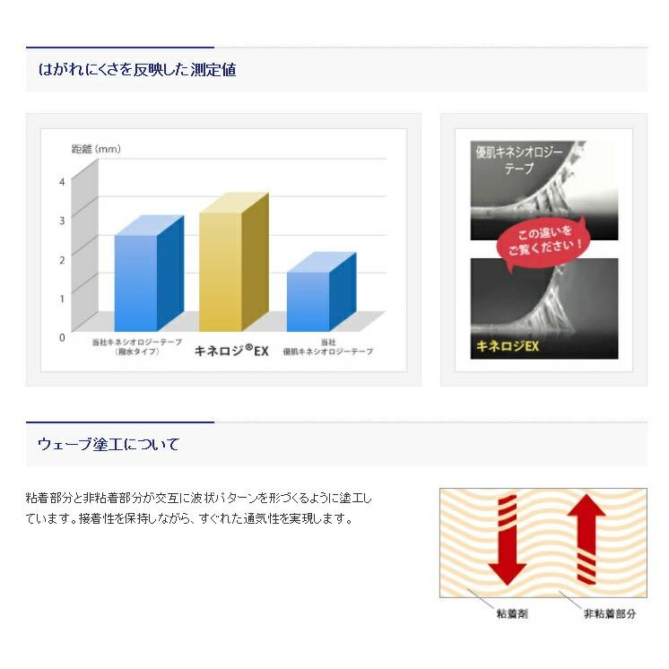 日東メディカル キネロジEX NKEX-75L 75mm×31.5m　1巻　【キネシオテープ】｜biomedicalnet｜02