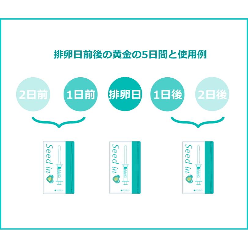 送料無料 TENGA テンガヘルスケア Seed in シードイン 3個セット 妊活 家庭用シリンジ法キット ネコポス :tgh-syr-01:Shop de Clinic - 通販 - Yahoo!ショッピング 送料無料 TENGA テンガヘルスケア Seed in シードイン 3個セット 妊活 家庭用シリンジ法キット ネコポス :tgh-syr-01:Shop de Clinic - 通販 - Yahoo!ショッピング