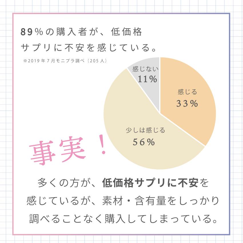 プラセンタ | プラセンタビューティーアップ 90粒  純度100% 高濃度50倍濃縮 ランキング1位 女性 美容  サプリ ハリ｜biosupli｜11