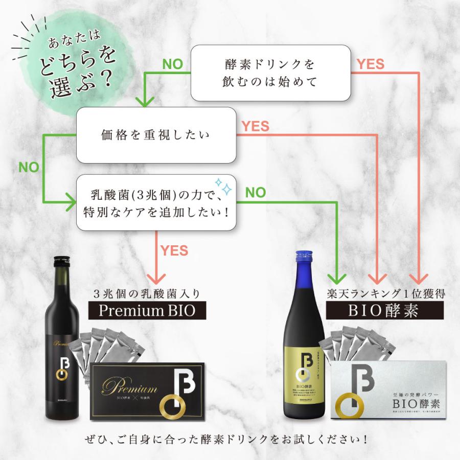 バイオサプリ 5包プレゼント スッキリ 爽快な毎日へ 酵素ドリンク 管理