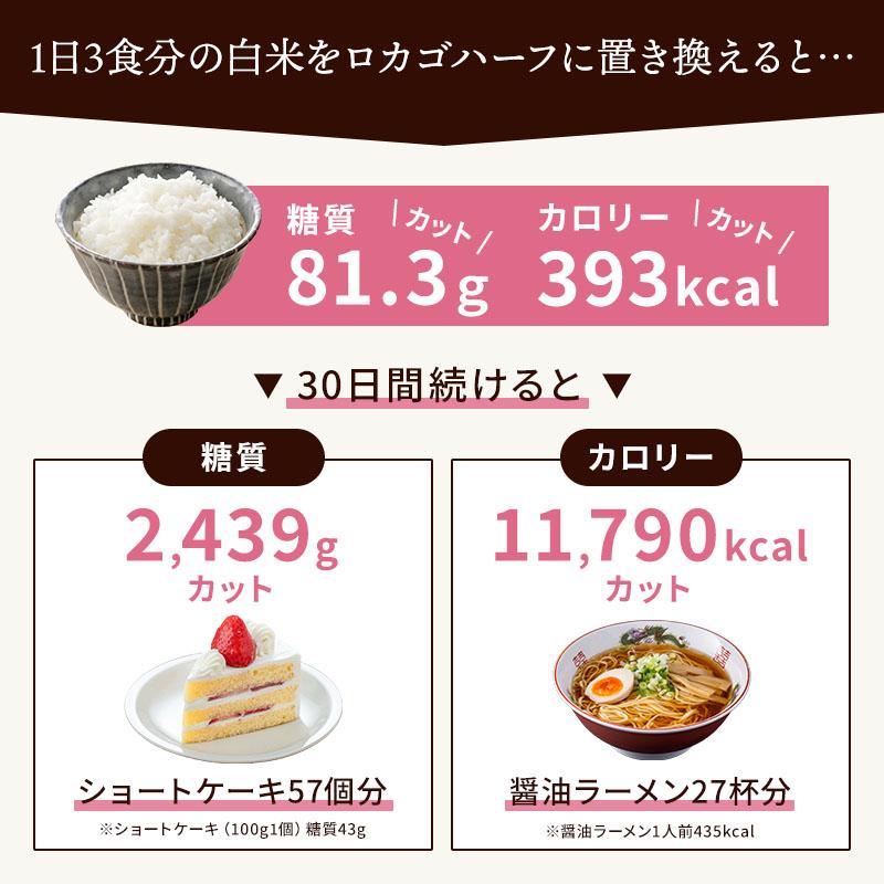 お得まとめ買い！ダイエット 低糖質 ロカゴハーフ(150g×20個)×4ケース 低糖質米 糖質カット ダイエット食品 糖質コントロール 低カロリー米 糖質制限