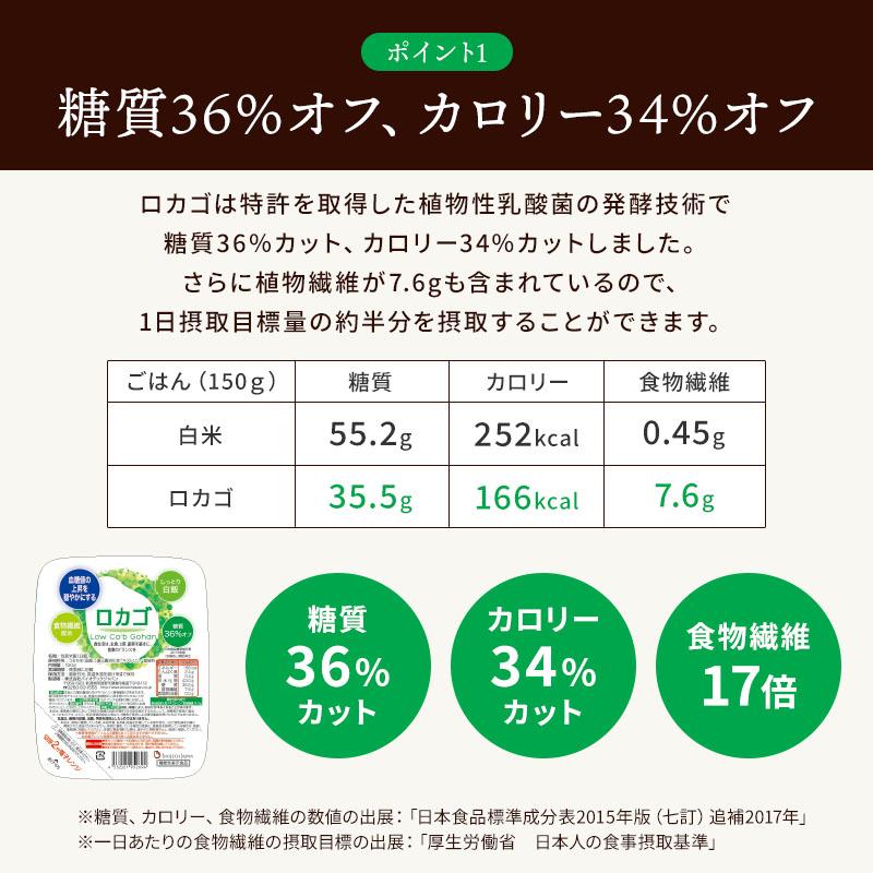 お得まとめ買い！ 低糖質 ダイエット ロカゴ(150g×20個)×4ケース ダイエット食品 低糖質米 糖質コントロール 糖質制限 低カロリー米 糖質オフ 糖質カット