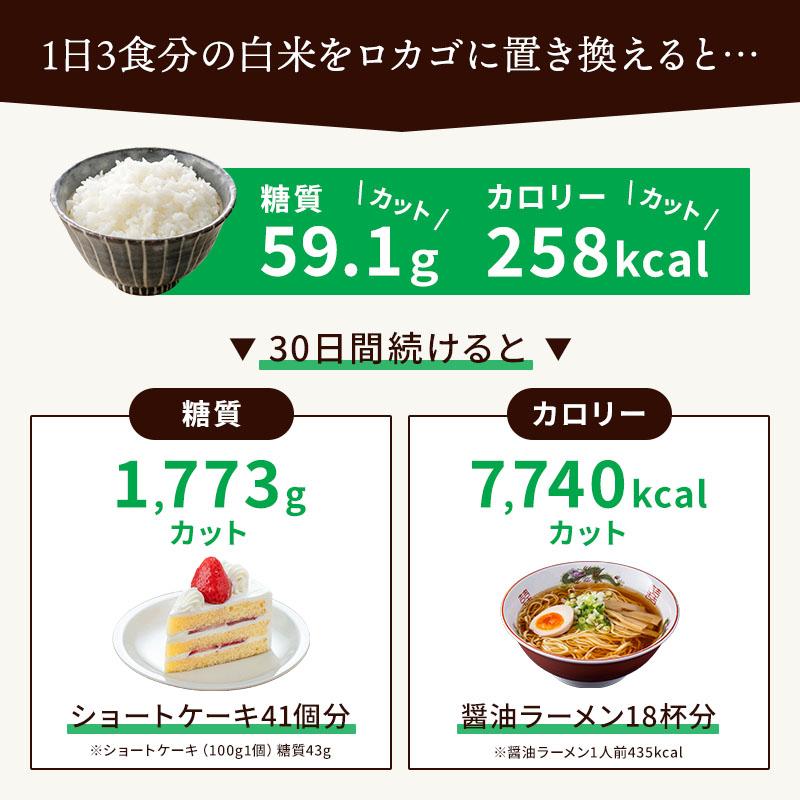 お得まとめ買い！ 低糖質 ダイエット ロカゴ(150g×20個)×4ケース ダイエット食品 低糖質米 糖質コントロール 糖質制限 低カロリー米 糖質オフ 糖質カット