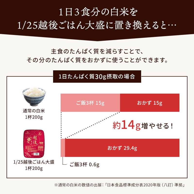 1/25越後ごはん大盛(200g×30個) 低タンパク たんぱく質調整食品 ごはん